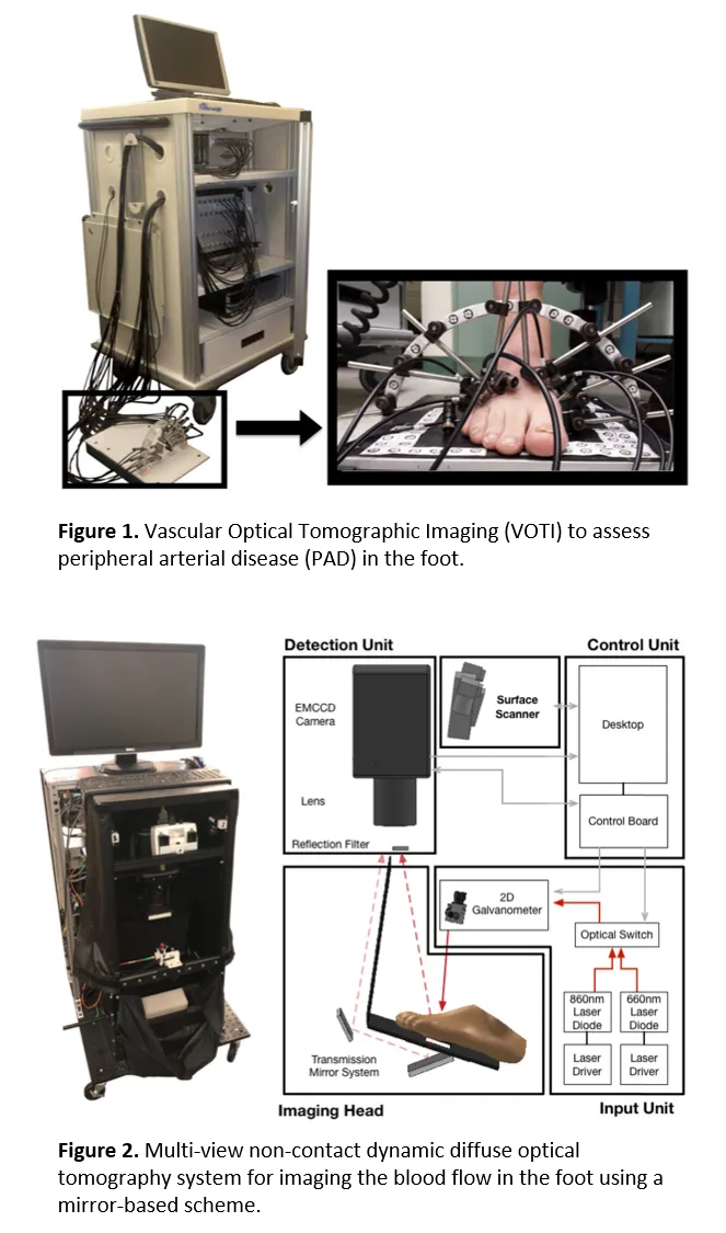 PAD imaging system